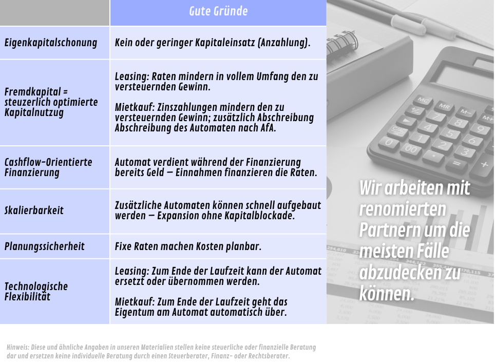 Vorteile von Leasing und Mietkauf beim Automatenkauf – Kapitalnutzung, Steuervorteile, Skalierbarkeit, Planungssicherheit