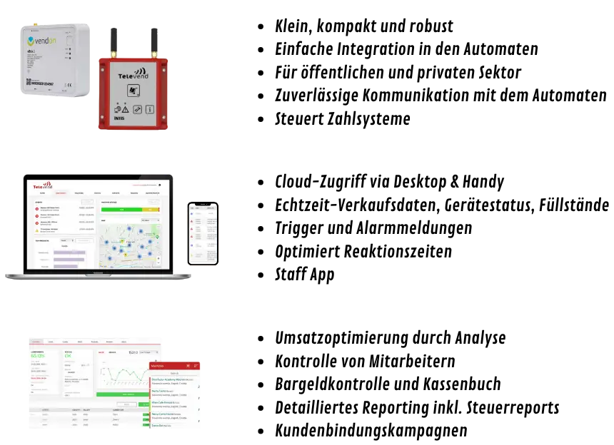 Telemetrie-Lösungen von Televend und Vendon für Verkaufsautomaten – Cloud-Auswertung, App-Steuerung und Echtzeitdaten